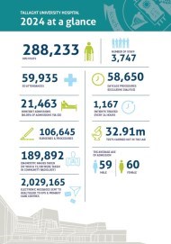 Summary of Activity